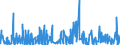 KN 5804 /Exporte /Einheit = Preise (Euro/Tonne) /Partnerland: Aegypten /Meldeland: Eur27_2020 /5804:Tülle `einschl. Bobinetgardinenstoffe` und Geknüpfte Netzstoffe; Spitzen als Meterware, Streifen Oder als Motive (Ausg. Erzeugnisse der Pos. 6002 bis 6006)