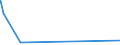 KN 5804 /Exporte /Einheit = Preise (Euro/Tonne) /Partnerland: Sudan /Meldeland: Eur27_2020 /5804:Tülle `einschl. Bobinetgardinenstoffe` und Geknüpfte Netzstoffe; Spitzen als Meterware, Streifen Oder als Motive (Ausg. Erzeugnisse der Pos. 6002 bis 6006)