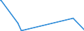 KN 5804 /Exporte /Einheit = Preise (Euro/Tonne) /Partnerland: Mali /Meldeland: Europäische Union /5804:Tülle `einschl. Bobinetgardinenstoffe` und Geknüpfte Netzstoffe; Spitzen als Meterware, Streifen Oder als Motive (Ausg. Erzeugnisse der Pos. 6002 bis 6006)