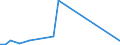 KN 5804 /Exporte /Einheit = Preise (Euro/Tonne) /Partnerland: Niger /Meldeland: Eur15 /5804:Tülle `einschl. Bobinetgardinenstoffe` und Geknüpfte Netzstoffe; Spitzen als Meterware, Streifen Oder als Motive (Ausg. Erzeugnisse der Pos. 6002 bis 6006)