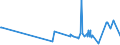 KN 5804 /Exporte /Einheit = Preise (Euro/Tonne) /Partnerland: Tschad /Meldeland: Eur27_2020 /5804:Tülle `einschl. Bobinetgardinenstoffe` und Geknüpfte Netzstoffe; Spitzen als Meterware, Streifen Oder als Motive (Ausg. Erzeugnisse der Pos. 6002 bis 6006)