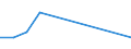 KN 5804 /Exporte /Einheit = Preise (Euro/Tonne) /Partnerland: Guinea-biss. /Meldeland: Eur27 /5804:Tülle `einschl. Bobinetgardinenstoffe` und Geknüpfte Netzstoffe; Spitzen als Meterware, Streifen Oder als Motive (Ausg. Erzeugnisse der Pos. 6002 bis 6006)