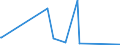 KN 5804 /Exporte /Einheit = Preise (Euro/Tonne) /Partnerland: Guinea /Meldeland: Eur27_2020 /5804:Tülle `einschl. Bobinetgardinenstoffe` und Geknüpfte Netzstoffe; Spitzen als Meterware, Streifen Oder als Motive (Ausg. Erzeugnisse der Pos. 6002 bis 6006)