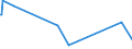 KN 5804 /Exporte /Einheit = Preise (Euro/Tonne) /Partnerland: Sierra Leone /Meldeland: Eur15 /5804:Tülle `einschl. Bobinetgardinenstoffe` und Geknüpfte Netzstoffe; Spitzen als Meterware, Streifen Oder als Motive (Ausg. Erzeugnisse der Pos. 6002 bis 6006)