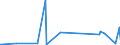 KN 5804 /Exporte /Einheit = Preise (Euro/Tonne) /Partnerland: Togo /Meldeland: Eur27_2020 /5804:Tülle `einschl. Bobinetgardinenstoffe` und Geknüpfte Netzstoffe; Spitzen als Meterware, Streifen Oder als Motive (Ausg. Erzeugnisse der Pos. 6002 bis 6006)