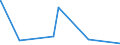 KN 5804 /Exporte /Einheit = Preise (Euro/Tonne) /Partnerland: Benin /Meldeland: Eur27_2020 /5804:Tülle `einschl. Bobinetgardinenstoffe` und Geknüpfte Netzstoffe; Spitzen als Meterware, Streifen Oder als Motive (Ausg. Erzeugnisse der Pos. 6002 bis 6006)