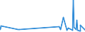 KN 5804 /Exporte /Einheit = Preise (Euro/Tonne) /Partnerland: S.tome /Meldeland: Eur27_2020 /5804:Tülle `einschl. Bobinetgardinenstoffe` und Geknüpfte Netzstoffe; Spitzen als Meterware, Streifen Oder als Motive (Ausg. Erzeugnisse der Pos. 6002 bis 6006)