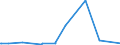 KN 5804 /Exporte /Einheit = Preise (Euro/Tonne) /Partnerland: Gabun /Meldeland: Eur27_2020 /5804:Tülle `einschl. Bobinetgardinenstoffe` und Geknüpfte Netzstoffe; Spitzen als Meterware, Streifen Oder als Motive (Ausg. Erzeugnisse der Pos. 6002 bis 6006)