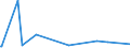 KN 5804 /Exporte /Einheit = Preise (Euro/Tonne) /Partnerland: Kongo /Meldeland: Europäische Union /5804:Tülle `einschl. Bobinetgardinenstoffe` und Geknüpfte Netzstoffe; Spitzen als Meterware, Streifen Oder als Motive (Ausg. Erzeugnisse der Pos. 6002 bis 6006)