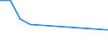 KN 5804 /Exporte /Einheit = Preise (Euro/Tonne) /Partnerland: Burundi /Meldeland: Eur27 /5804:Tülle `einschl. Bobinetgardinenstoffe` und Geknüpfte Netzstoffe; Spitzen als Meterware, Streifen Oder als Motive (Ausg. Erzeugnisse der Pos. 6002 bis 6006)