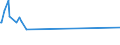 KN 5804 /Exporte /Einheit = Preise (Euro/Tonne) /Partnerland: St. Helena /Meldeland: Europäische Union /5804:Tülle `einschl. Bobinetgardinenstoffe` und Geknüpfte Netzstoffe; Spitzen als Meterware, Streifen Oder als Motive (Ausg. Erzeugnisse der Pos. 6002 bis 6006)