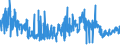 KN 58061000 /Exporte /Einheit = Preise (Euro/Tonne) /Partnerland: Deutschland /Meldeland: Eur27_2020 /58061000:Bänder aus Samt, Plüsch, Chenillegewebe Oder aus Schlingengewebe Nach art der Frottiergewebe, mit Einer Breite von <= 30 cm (Ausg. Etiketten, Abzeichen und ähnl. Waren)