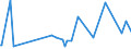 KN 58062000 /Exporte /Einheit = Preise (Euro/Tonne) /Partnerland: Montenegro /Meldeland: Eur27_2020 /58062000:Bänder aus Spinnstoffen, Gewebt, mit Einem Anteil an Elastomergarnen Oder Kautschukfäden von >= 5 Ght, mit Einer Breite von <= 30 cm (Ausg. Bänder aus Samt, Plüsch, Chenillegewebe Oder aus Schlingengewebe Nach art der Frottiergewebe Sowie Etiketten, Abzeichen und ähnl. Waren)