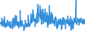 KN 58063100 /Exporte /Einheit = Preise (Euro/Tonne) /Partnerland: Griechenland /Meldeland: Eur27_2020 /58063100:Bänder aus Baumwolle, Gewebt, mit Einer Breite von <= 30 cm, A.n.g.