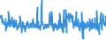 KN 58063100 /Exporte /Einheit = Preise (Euro/Tonne) /Partnerland: Tschechien /Meldeland: Eur27_2020 /58063100:Bänder aus Baumwolle, Gewebt, mit Einer Breite von <= 30 cm, A.n.g.