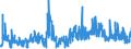 KN 58063100 /Exporte /Einheit = Preise (Euro/Tonne) /Partnerland: Ehem.jug.rep.mazed /Meldeland: Eur27_2020 /58063100:Bänder aus Baumwolle, Gewebt, mit Einer Breite von <= 30 cm, A.n.g.