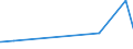 KN 58063100 /Exporte /Einheit = Preise (Euro/Tonne) /Partnerland: Guinea /Meldeland: Eur27_2020 /58063100:Bänder aus Baumwolle, Gewebt, mit Einer Breite von <= 30 cm, A.n.g.