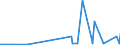 KN 58063100 /Exporte /Einheit = Preise (Euro/Tonne) /Partnerland: Elfenbeink. /Meldeland: Eur27_2020 /58063100:Bänder aus Baumwolle, Gewebt, mit Einer Breite von <= 30 cm, A.n.g.