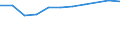 KN 58063110 /Exporte /Einheit = Preise (Euro/Tonne) /Partnerland: Irland /Meldeland: Eur27 /58063110:Baender aus Baumwolle, Gewebt, mit Echten Webkanten, A.n.g.