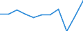 KN 58063190 /Exporte /Einheit = Preise (Euro/Tonne) /Partnerland: Deutschland /Meldeland: Eur27 /58063190:Baender aus Baumwolle, Gewebt, Ohne Echte Webkanten, A.n.g.