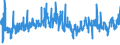 KN 58063290 /Exporte /Einheit = Preise (Euro/Tonne) /Partnerland: Italien /Meldeland: Eur27_2020 /58063290:Bänder aus Chemiefasern, Gewebt, Ohne Echte Webkanten, mit Einer Breite von <= 30 cm, A.n.g.