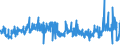 KN 58063290 /Exporte /Einheit = Preise (Euro/Tonne) /Partnerland: Ver.koenigreich /Meldeland: Eur27_2020 /58063290:Bänder aus Chemiefasern, Gewebt, Ohne Echte Webkanten, mit Einer Breite von <= 30 cm, A.n.g.