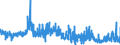 KN 58063290 /Exporte /Einheit = Preise (Euro/Tonne) /Partnerland: Griechenland /Meldeland: Eur27_2020 /58063290:Bänder aus Chemiefasern, Gewebt, Ohne Echte Webkanten, mit Einer Breite von <= 30 cm, A.n.g.