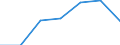 KN 58063290 /Exporte /Einheit = Preise (Euro/Tonne) /Partnerland: Schweiz /Meldeland: Eur27 /58063290:Bänder aus Chemiefasern, Gewebt, Ohne Echte Webkanten, mit Einer Breite von <= 30 cm, A.n.g.