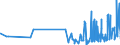 KN 58063290 /Exporte /Einheit = Preise (Euro/Tonne) /Partnerland: Faeroeer Inseln /Meldeland: Eur27_2020 /58063290:Bänder aus Chemiefasern, Gewebt, Ohne Echte Webkanten, mit Einer Breite von <= 30 cm, A.n.g.