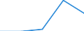 KN 58063290 /Exporte /Einheit = Preise (Euro/Tonne) /Partnerland: Tschechoslow /Meldeland: Eur27 /58063290:Bänder aus Chemiefasern, Gewebt, Ohne Echte Webkanten, mit Einer Breite von <= 30 cm, A.n.g.