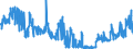 KN 58063290 /Exporte /Einheit = Preise (Euro/Tonne) /Partnerland: Slowakei /Meldeland: Eur27_2020 /58063290:Bänder aus Chemiefasern, Gewebt, Ohne Echte Webkanten, mit Einer Breite von <= 30 cm, A.n.g.