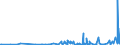 KN 58063290 /Exporte /Einheit = Preise (Euro/Tonne) /Partnerland: Aserbaidschan /Meldeland: Eur27_2020 /58063290:Bänder aus Chemiefasern, Gewebt, Ohne Echte Webkanten, mit Einer Breite von <= 30 cm, A.n.g.