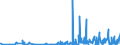 KN 58063290 /Exporte /Einheit = Preise (Euro/Tonne) /Partnerland: Kasachstan /Meldeland: Eur27_2020 /58063290:Bänder aus Chemiefasern, Gewebt, Ohne Echte Webkanten, mit Einer Breite von <= 30 cm, A.n.g.