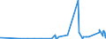 KN 58063290 /Exporte /Einheit = Preise (Euro/Tonne) /Partnerland: Burkina Faso /Meldeland: Eur27_2020 /58063290:Bänder aus Chemiefasern, Gewebt, Ohne Echte Webkanten, mit Einer Breite von <= 30 cm, A.n.g.