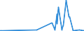 KN 58063290 /Exporte /Einheit = Preise (Euro/Tonne) /Partnerland: Guinea /Meldeland: Eur27_2020 /58063290:Bänder aus Chemiefasern, Gewebt, Ohne Echte Webkanten, mit Einer Breite von <= 30 cm, A.n.g.