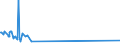 KN 58063290 /Exporte /Einheit = Preise (Euro/Tonne) /Partnerland: Sierra Leone /Meldeland: Europäische Union /58063290:Bänder aus Chemiefasern, Gewebt, Ohne Echte Webkanten, mit Einer Breite von <= 30 cm, A.n.g.