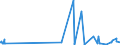 KN 58063290 /Exporte /Einheit = Preise (Euro/Tonne) /Partnerland: Benin /Meldeland: Eur27_2020 /58063290:Bänder aus Chemiefasern, Gewebt, Ohne Echte Webkanten, mit Einer Breite von <= 30 cm, A.n.g.