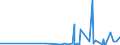 KN 58063290 /Exporte /Einheit = Preise (Euro/Tonne) /Partnerland: Aequat.guin. /Meldeland: Eur27_2020 /58063290:Bänder aus Chemiefasern, Gewebt, Ohne Echte Webkanten, mit Einer Breite von <= 30 cm, A.n.g.