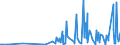 KN 58063290 /Exporte /Einheit = Preise (Euro/Tonne) /Partnerland: S.tome /Meldeland: Eur27_2020 /58063290:Bänder aus Chemiefasern, Gewebt, Ohne Echte Webkanten, mit Einer Breite von <= 30 cm, A.n.g.