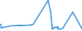 KN 58063290 /Exporte /Einheit = Preise (Euro/Tonne) /Partnerland: Ruanda /Meldeland: Eur27_2020 /58063290:Bänder aus Chemiefasern, Gewebt, Ohne Echte Webkanten, mit Einer Breite von <= 30 cm, A.n.g.