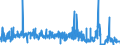 KN 58063900 /Exporte /Einheit = Preise (Euro/Tonne) /Partnerland: Niederlande /Meldeland: Eur27_2020 /58063900:Bänder aus Anderen Spinnstoffen als Baumwolle Oder Chemiefasern, Gewebt, mit Einer Breite von <= 30 cm, A.n.g.