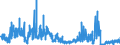 KN 58063900 /Exporte /Einheit = Preise (Euro/Tonne) /Partnerland: Italien /Meldeland: Eur27_2020 /58063900:Bänder aus Anderen Spinnstoffen als Baumwolle Oder Chemiefasern, Gewebt, mit Einer Breite von <= 30 cm, A.n.g.