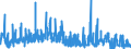 KN 58063900 /Exporte /Einheit = Preise (Euro/Tonne) /Partnerland: Daenemark /Meldeland: Eur27_2020 /58063900:Bänder aus Anderen Spinnstoffen als Baumwolle Oder Chemiefasern, Gewebt, mit Einer Breite von <= 30 cm, A.n.g.