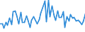 KN 58063900 /Exporte /Einheit = Preise (Euro/Tonne) /Partnerland: Ver.koenigreich(Ohne Nordirland) /Meldeland: Eur27_2020 /58063900:Bänder aus Anderen Spinnstoffen als Baumwolle Oder Chemiefasern, Gewebt, mit Einer Breite von <= 30 cm, A.n.g.