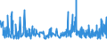 KN 58063900 /Exporte /Einheit = Preise (Euro/Tonne) /Partnerland: Luxemburg /Meldeland: Eur27_2020 /58063900:Bänder aus Anderen Spinnstoffen als Baumwolle Oder Chemiefasern, Gewebt, mit Einer Breite von <= 30 cm, A.n.g.