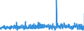 KN 58063900 /Exporte /Einheit = Preise (Euro/Tonne) /Partnerland: Schweden /Meldeland: Eur27_2020 /58063900:Bänder aus Anderen Spinnstoffen als Baumwolle Oder Chemiefasern, Gewebt, mit Einer Breite von <= 30 cm, A.n.g.