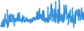 KN 58063900 /Exporte /Einheit = Preise (Euro/Tonne) /Partnerland: Oesterreich /Meldeland: Eur27_2020 /58063900:Bänder aus Anderen Spinnstoffen als Baumwolle Oder Chemiefasern, Gewebt, mit Einer Breite von <= 30 cm, A.n.g.