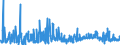 KN 58063900 /Exporte /Einheit = Preise (Euro/Tonne) /Partnerland: Litauen /Meldeland: Eur27_2020 /58063900:Bänder aus Anderen Spinnstoffen als Baumwolle Oder Chemiefasern, Gewebt, mit Einer Breite von <= 30 cm, A.n.g.