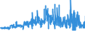 KN 58063900 /Exporte /Einheit = Preise (Euro/Tonne) /Partnerland: Ungarn /Meldeland: Eur27_2020 /58063900:Bänder aus Anderen Spinnstoffen als Baumwolle Oder Chemiefasern, Gewebt, mit Einer Breite von <= 30 cm, A.n.g.