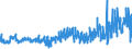 KN 58063900 /Exporte /Einheit = Preise (Euro/Tonne) /Partnerland: Rumaenien /Meldeland: Eur27_2020 /58063900:Bänder aus Anderen Spinnstoffen als Baumwolle Oder Chemiefasern, Gewebt, mit Einer Breite von <= 30 cm, A.n.g.